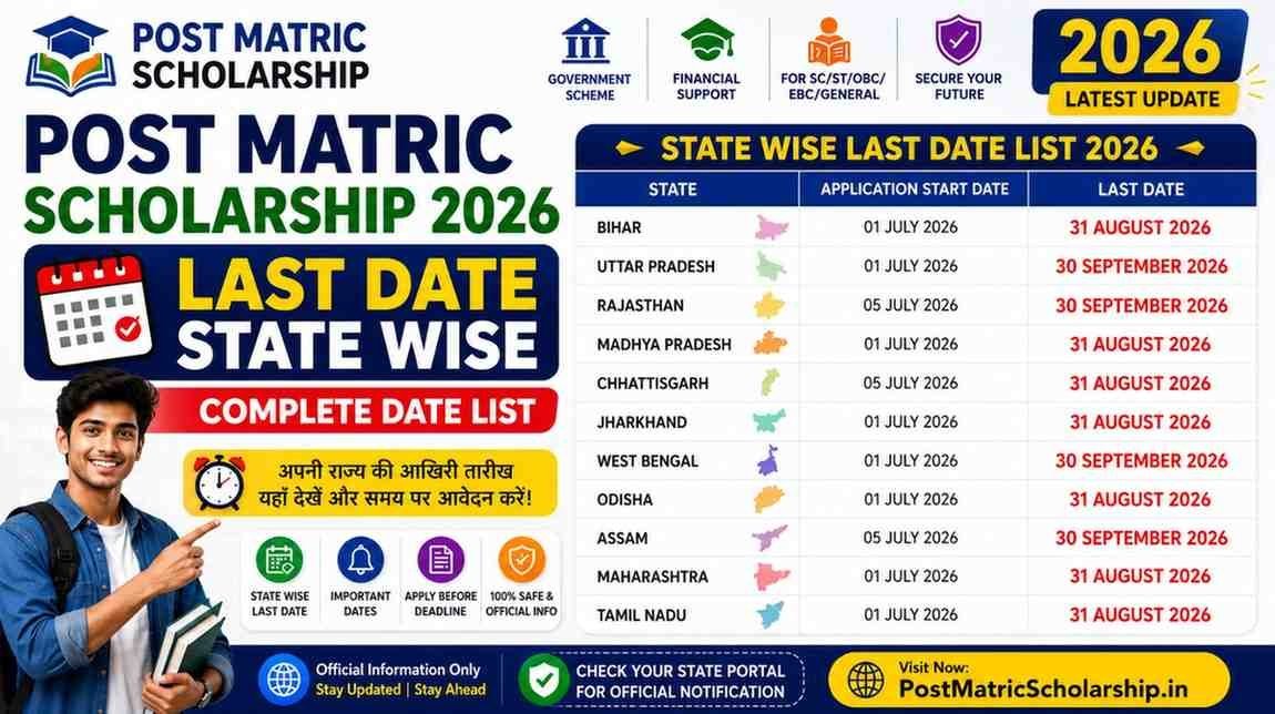 Post Matric Scholarship 2026 Last Date – State Wise Complete Date List